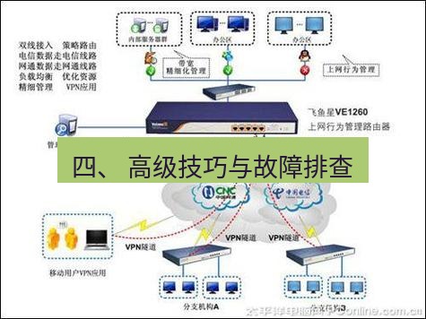 快连VPN 四、 高级技巧与故障排查
