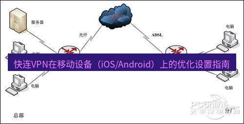 快连VPN 快连VPN在移动设备（iOS/Android）上的优化设置指南