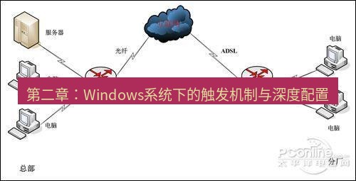 快连VPN 第二章：Windows系统下的触发机制与深度配置