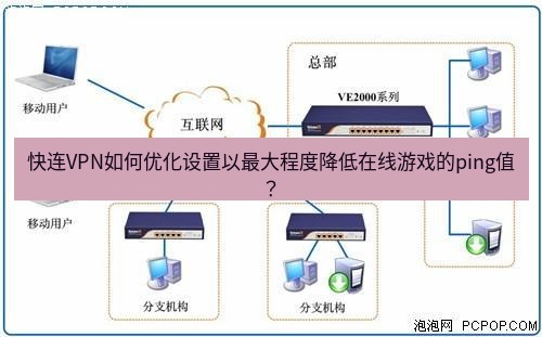 快连VPN 快连VPN如何优化设置以最大程度降低在线游戏的ping值？