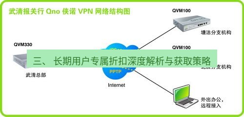快连VPN 三、 长期用户专属折扣深度解析与获取策略
