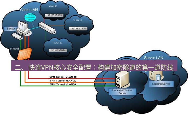 快连VPN 二、 快连VPN核心安全配置：构建加密隧道的第一道防线