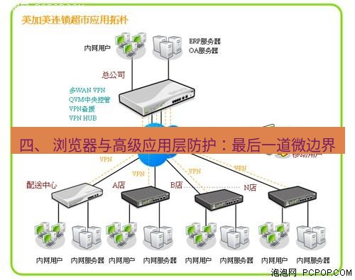 快连VPN 四、 浏览器与高级应用层防护：最后一道微边界