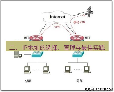 快连VPN 二、 IP地址的选择、管理与最佳实践