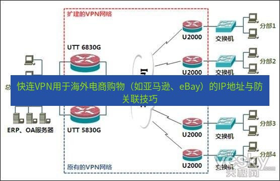 快连VPN 快连VPN用于海外电商购物（如亚马逊、eBay）的IP地址与防关联技巧