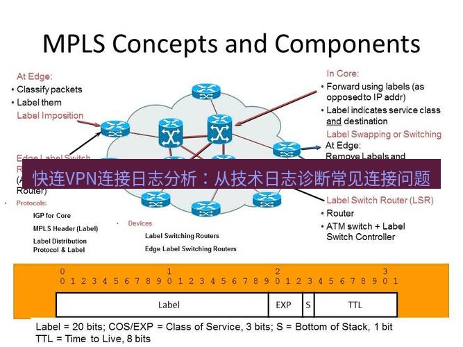 快连VPN 快连VPN连接日志分析：从技术日志诊断常见连接问题