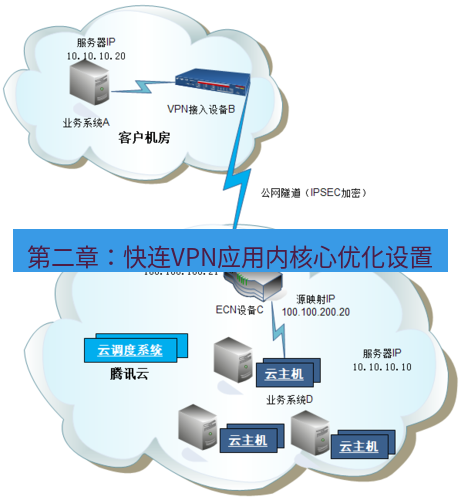 快连VPN 第二章：快连VPN应用内核心优化设置