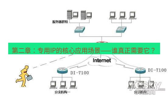 快连VPN 第二章：专用IP的核心应用场景——谁真正需要它？