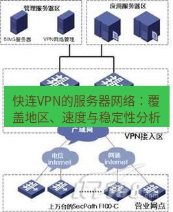 快连VPN 快连VPN的服务器网络：覆盖地区、速度与稳定性分析