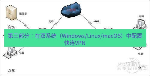 快连VPN 第三部分：在双系统（Windows/Linux/macOS）中配置快连VPN