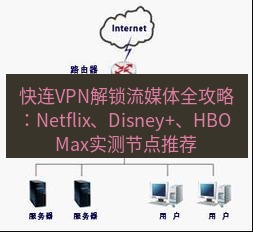 快连VPN 快连VPN解锁流媒体全攻略：Netflix、Disney+、HBO Max实测节点推荐