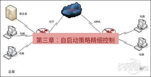 快连VPN 第三章：自启动策略精细控制