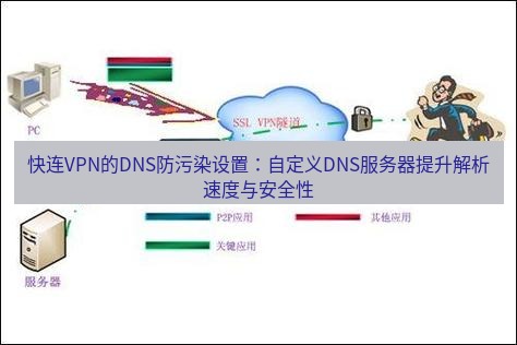 快连VPN 快连VPN的DNS防污染设置：自定义DNS服务器提升解析速度与安全性