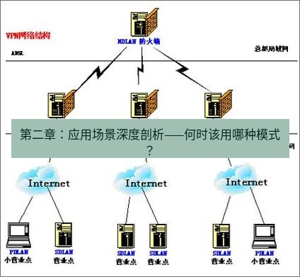 快连VPN 第二章：应用场景深度剖析——何时该用哪种模式？