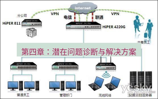 快连VPN 第四章：潜在问题诊断与解决方案
