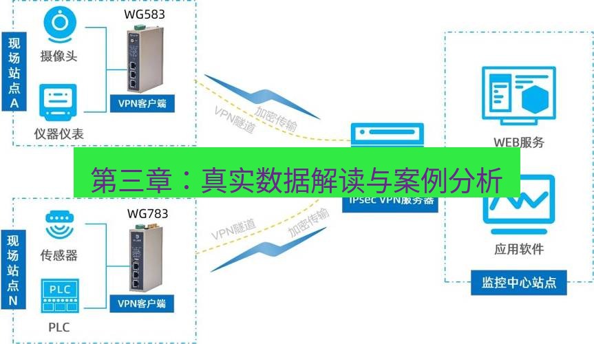快连VPN 第三章：真实数据解读与案例分析
