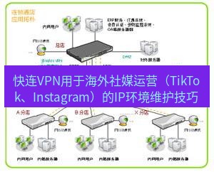 快连VPN 快连VPN用于海外社媒运营（TikTok、Instagram）的IP环境维护技巧
