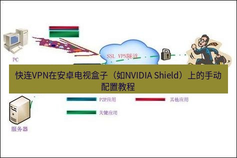 快连VPN 快连VPN在安卓电视盒子（如NVIDIA Shield）上的手动配置教程