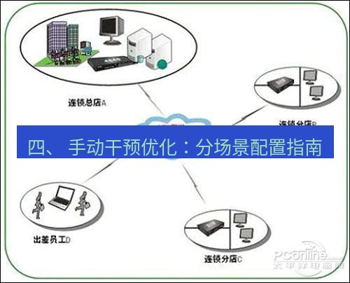 快连VPN 四、 手动干预优化：分场景配置指南