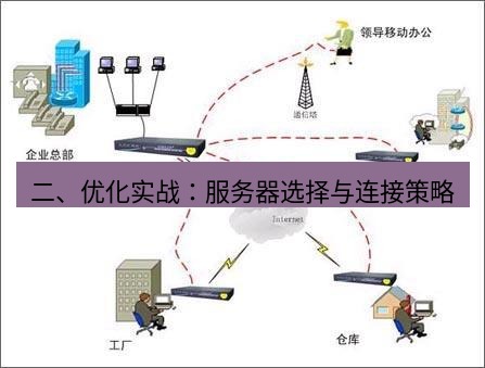 快连VPN 二、优化实战：服务器选择与连接策略