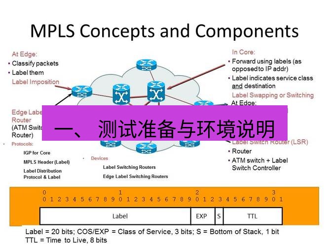快连VPN 一、 测试准备与环境说明