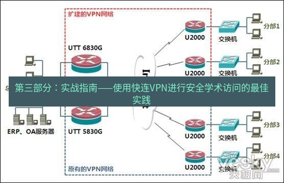 快连VPN 第三部分：实战指南——使用快连VPN进行安全学术访问的最佳实践
