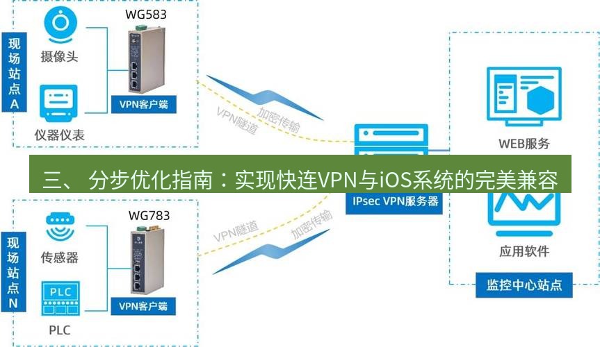 快连VPN 三、 分步优化指南：实现快连VPN与iOS系统的完美兼容