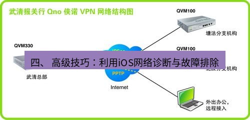 快连VPN 四、 高级技巧：利用iOS网络诊断与故障排除