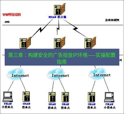 快连VPN 第三章：构建安全的广告投放IP环境——实操配置指南