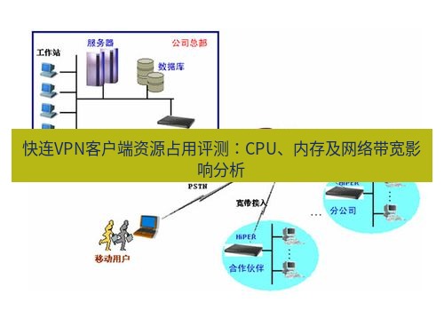 快连VPN 快连VPN客户端资源占用评测：CPU、内存及网络带宽影响分析
