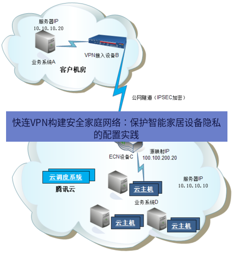 快连VPN 快连VPN构建安全家庭网络：保护智能家居设备隐私的配置实践