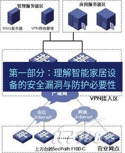 快连VPN 第一部分：理解智能家居设备的安全漏洞与防护必要性