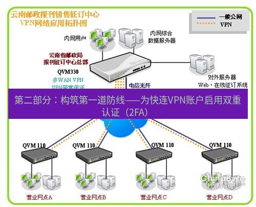 快连VPN 第二部分：构筑第一道防线——为快连VPN账户启用双重认证（2FA）