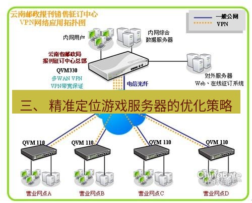 快连VPN 三、 精准定位游戏服务器的优化策略