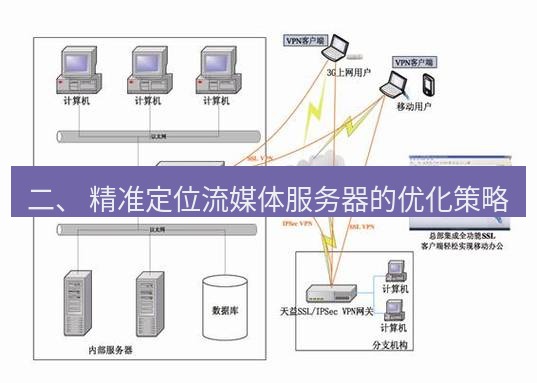 快连VPN 二、 精准定位流媒体服务器的优化策略