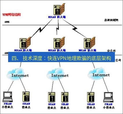快连VPN 四、 技术深度：快连VPN地理欺骗的底层架构