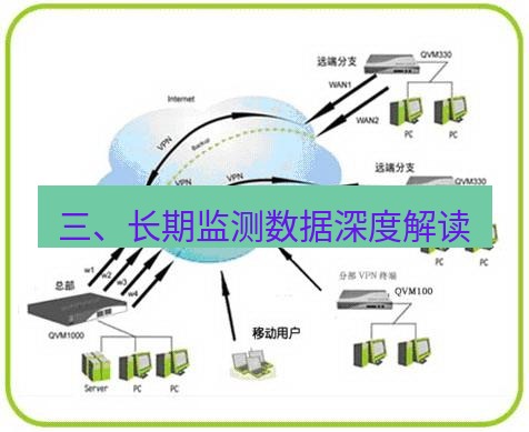 快连VPN 三、长期监测数据深度解读