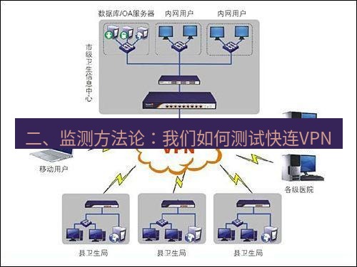 快连VPN 二、监测方法论：我们如何测试快连VPN