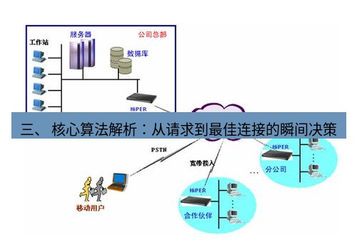 快连VPN 三、 核心算法解析：从请求到最佳连接的瞬间决策