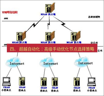 快连VPN 四、 超越自动化：高级手动优化节点选择策略