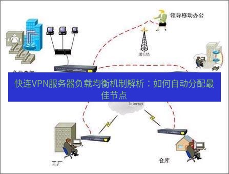 快连VPN 快连VPN服务器负载均衡机制解析：如何自动分配最佳节点