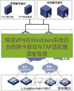 快连VPN 快连VPN在Windows系统后台的网卡驱动与TAP适配器深度管理