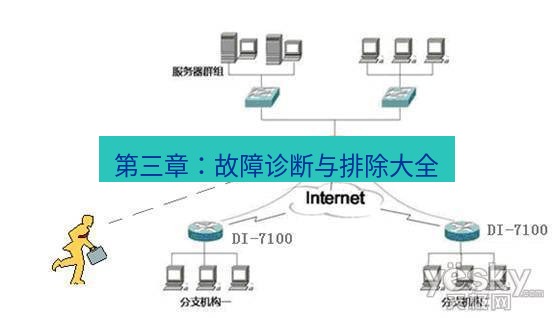 快连VPN 第三章：故障诊断与排除大全