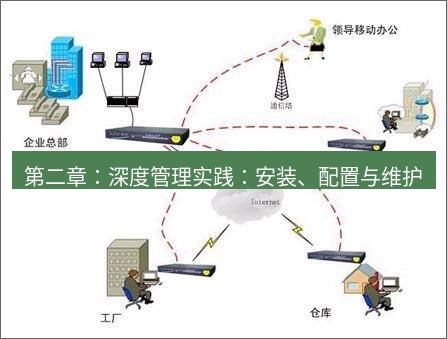 快连VPN 第二章：深度管理实践：安装、配置与维护