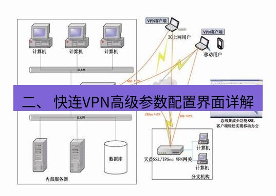 快连VPN 二、 快连VPN高级参数配置界面详解