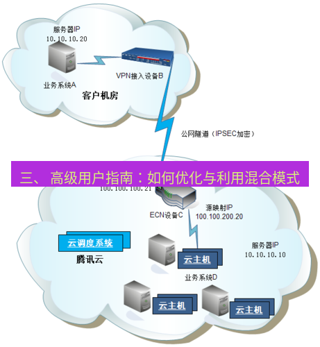 快连VPN 三、 高级用户指南：如何优化与利用混合模式