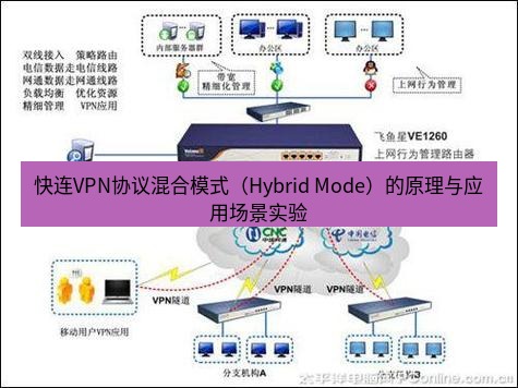 快连VPN 快连VPN协议混合模式（Hybrid Mode）的原理与应用场景实验