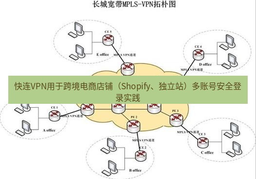快连VPN 快连VPN用于跨境电商店铺（Shopify、独立站）多账号安全登录实践