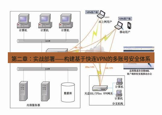 快连VPN 第二章：实战部署——构建基于快连VPN的多账号安全体系