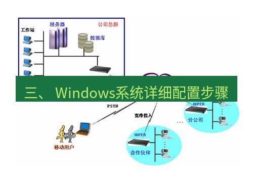 快连VPN 三、 Windows系统详细配置步骤